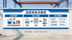 渭南本地工厂讲解：说一遍公路压浆料和铁路压浆料的区别