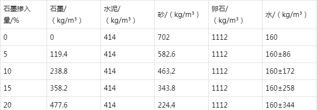 渭南防静电水泥砂浆怎么做(附配比及施工方法)